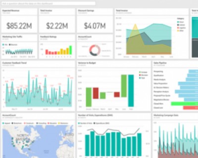 BI - Painéis de Monitoramento Empresarial